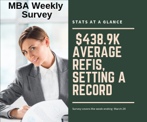 MBA's Survey Shows Refi Setting a Record
