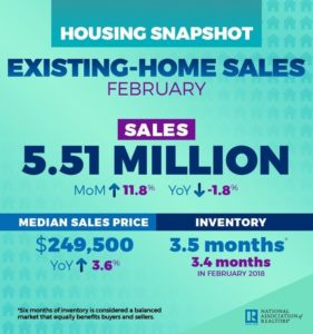 NAR Existing Home Sales Infographic